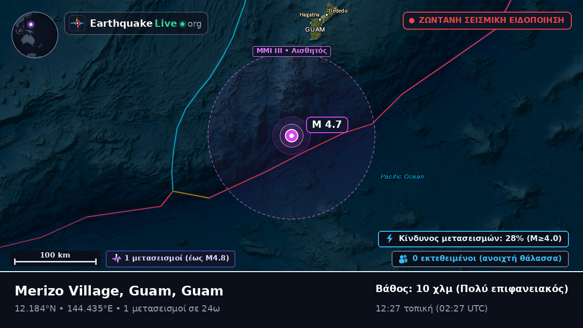 Θάλασσα των Φιλιππίνων (Guam)