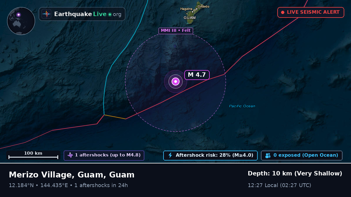 Philippine Sea (Guam)
