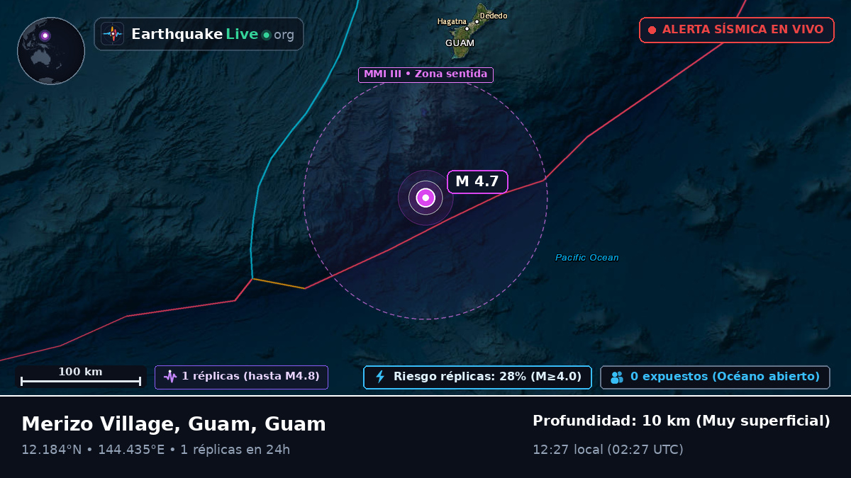 Mar de Filipinas (Guam)