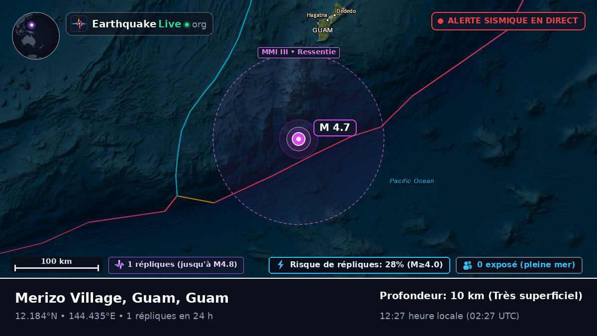 Mer des Philippines (Guam)