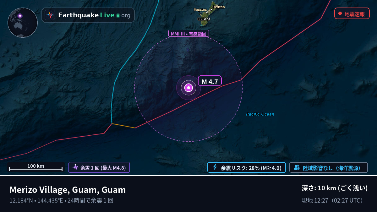 フィリピン海 (Guam)