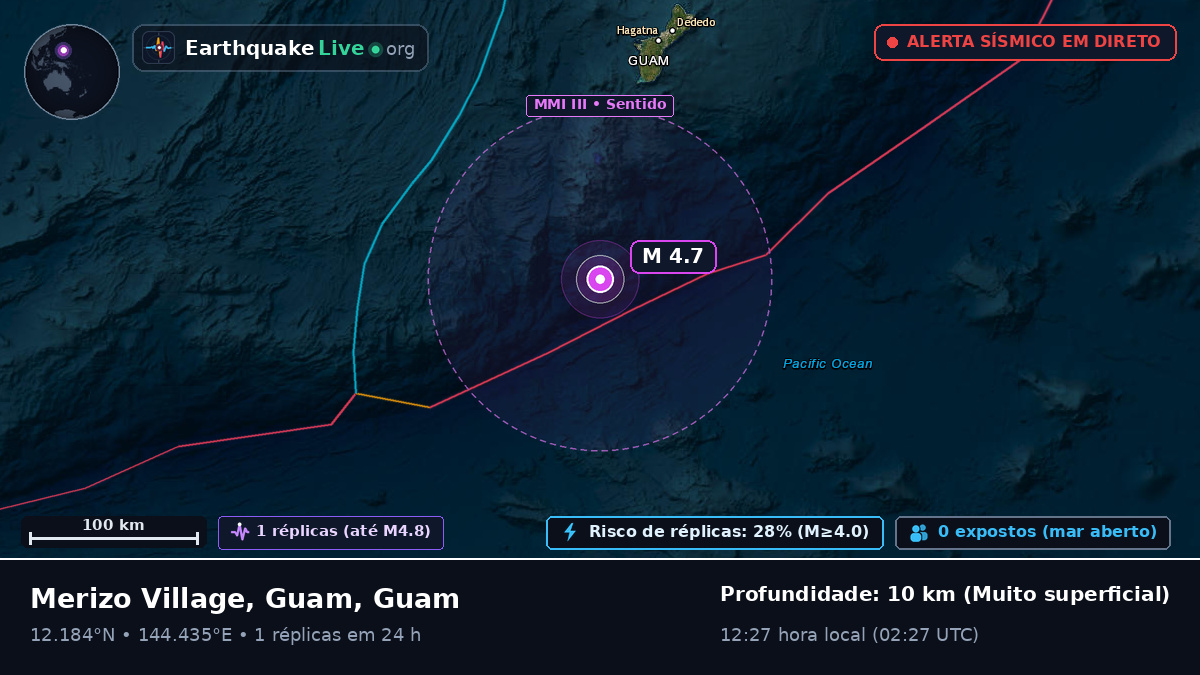 Mar das Filipinas (Guam)