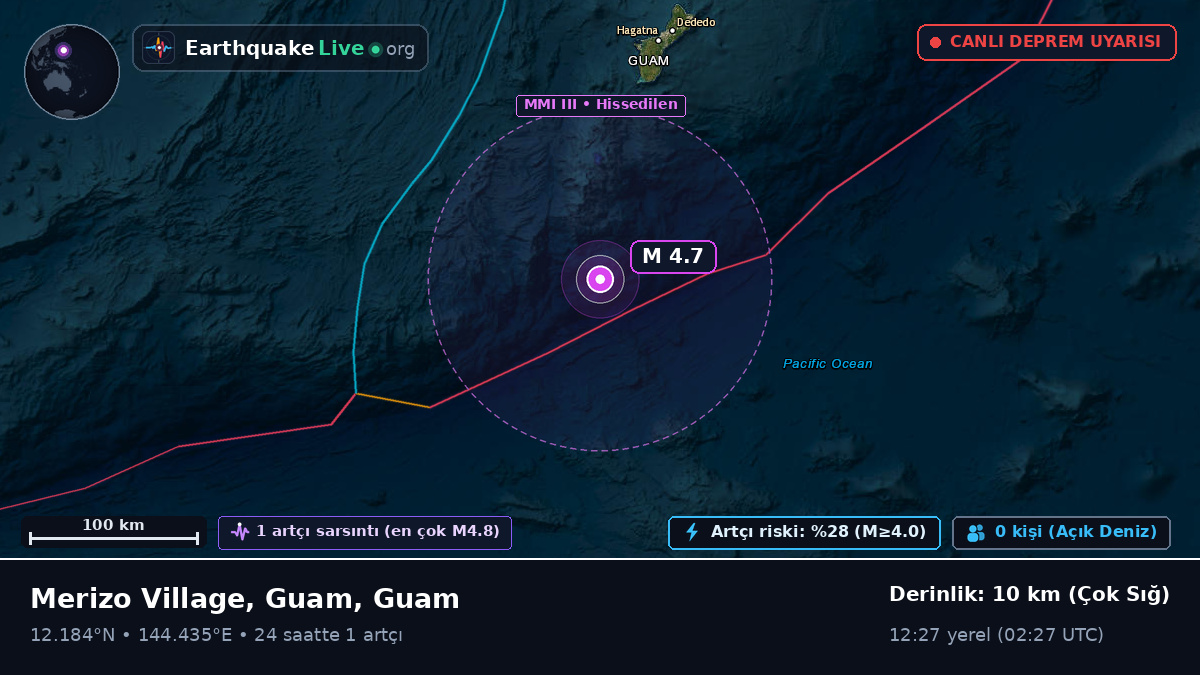 Filipin Denizi (Guam)