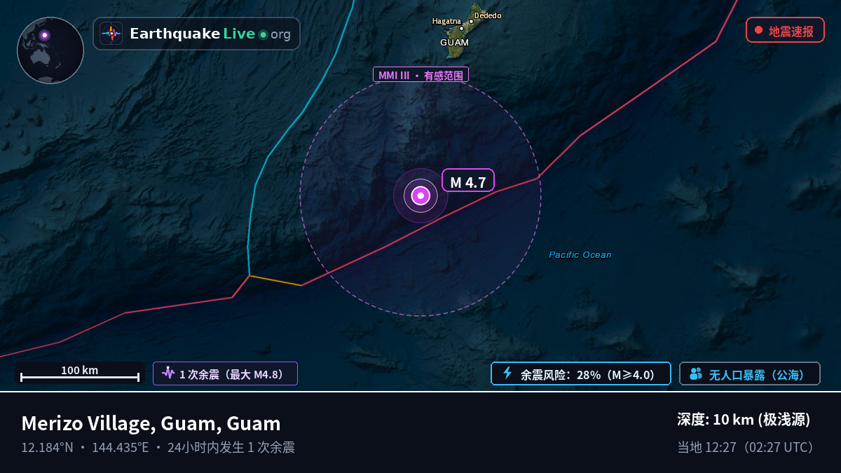 菲律宾海 (Guam)