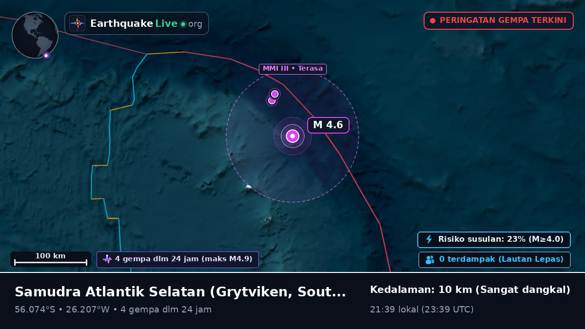 Samudra Atlantik Selatan (South Georgia and the Islands)