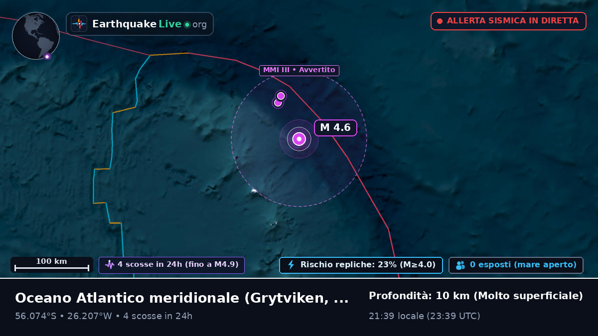 Oceano Atlantico meridionale (South Georgia and the Islands)
