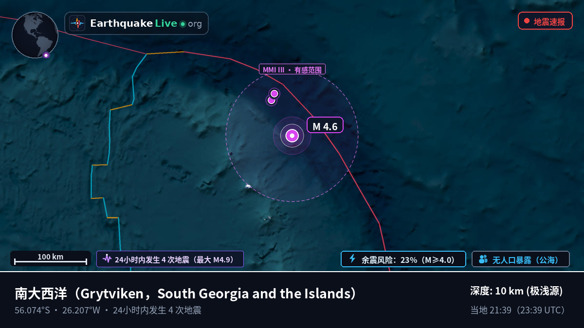 南大西洋 (South Georgia and the Islands)