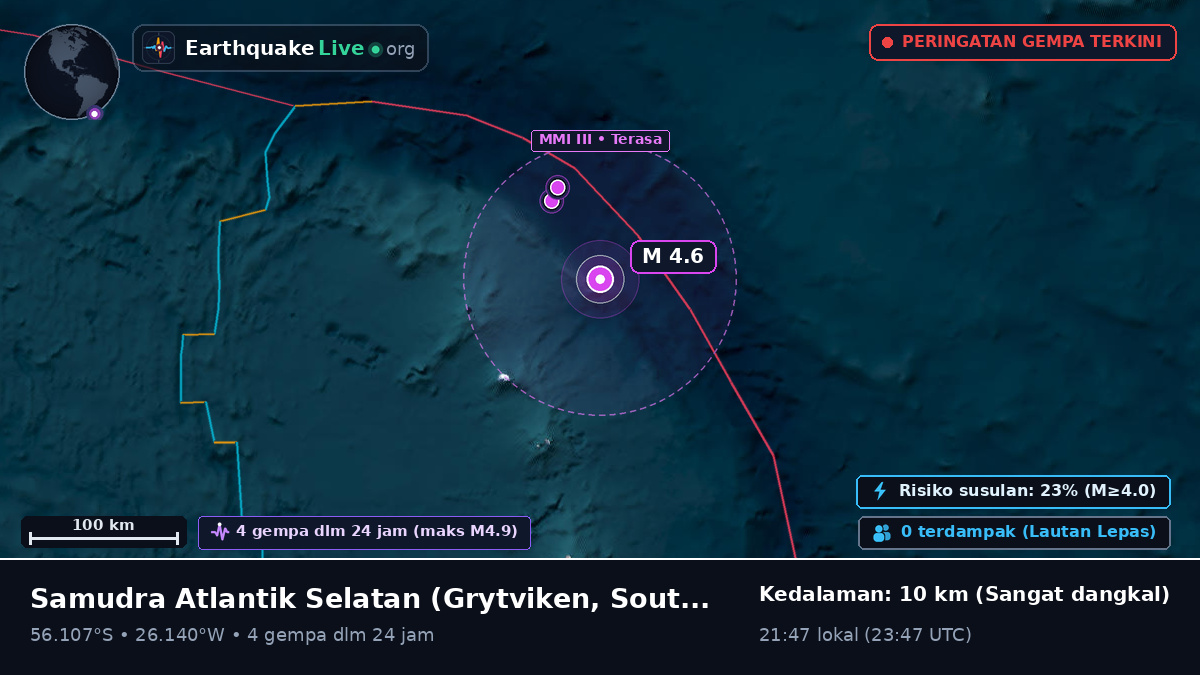 Samudra Atlantik Selatan (South Georgia and the Islands)