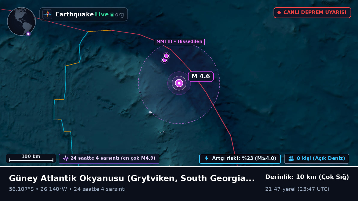 Güney Atlantik Okyanusu (South Georgia and the Islands)