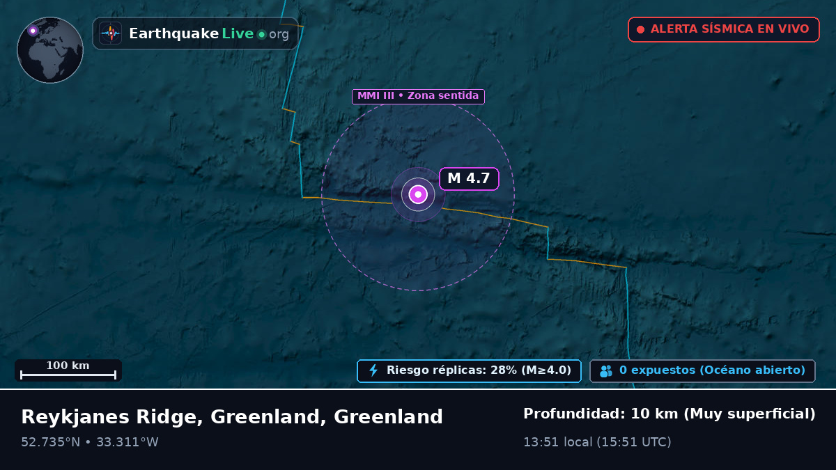 Océano Atlántico Norte (Greenland)