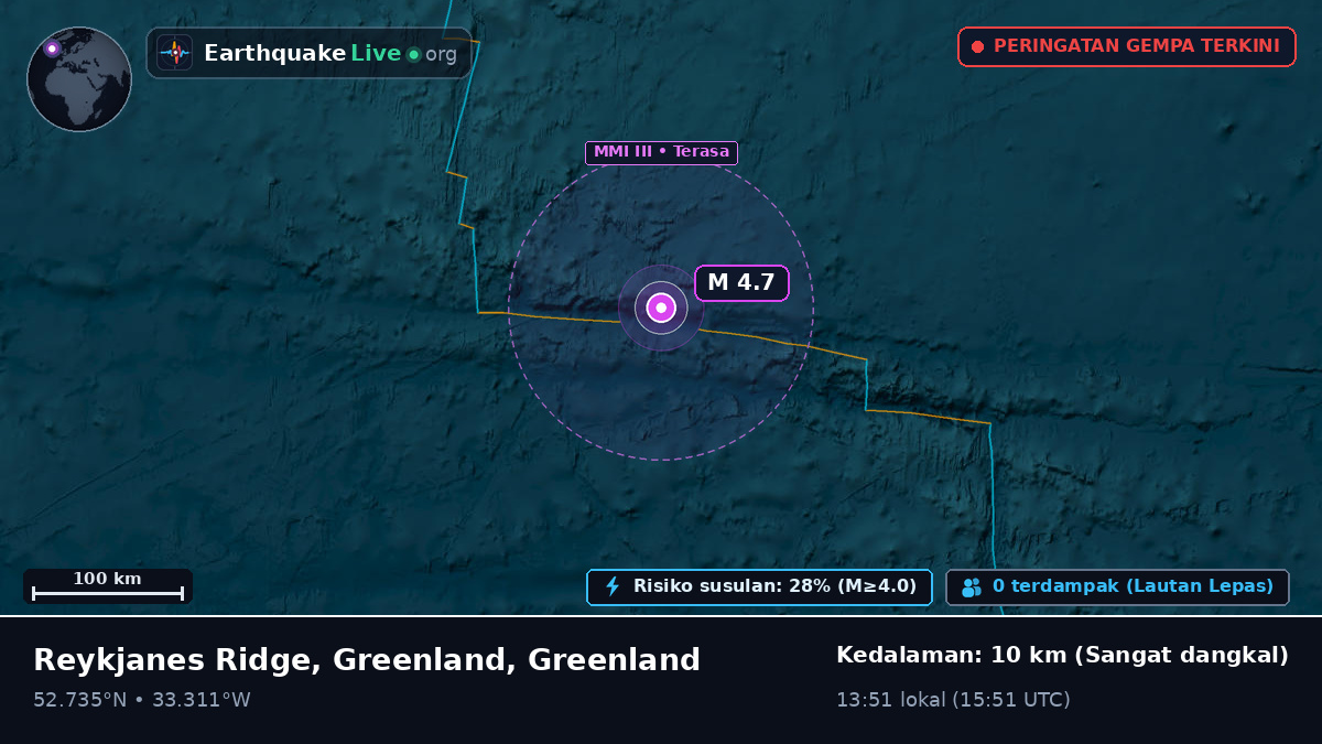 Samudra Atlantik Utara (Greenland)