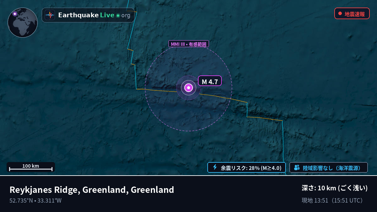 北大西洋 (Greenland)