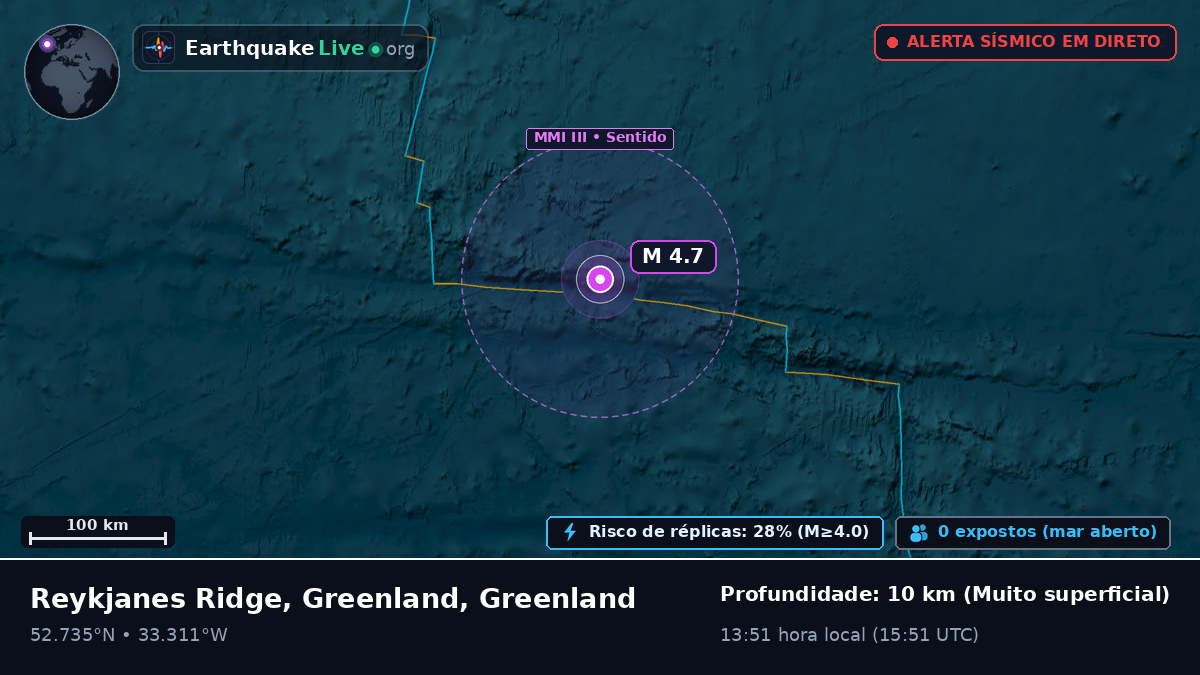 Oceano Atlântico Norte (Greenland)