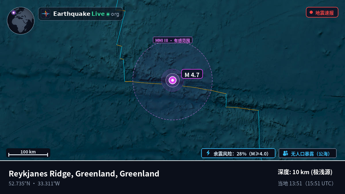 北大西洋 (Greenland)
