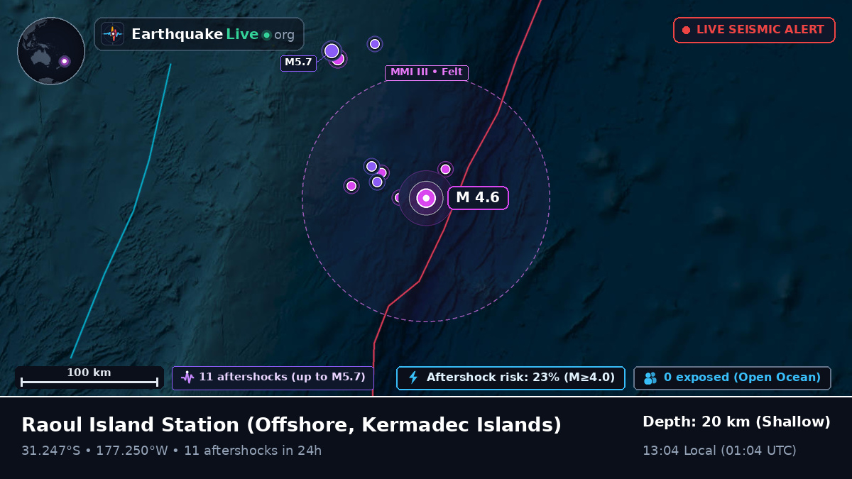 Off the coast of Raoul Island Station, Kermadec Islands