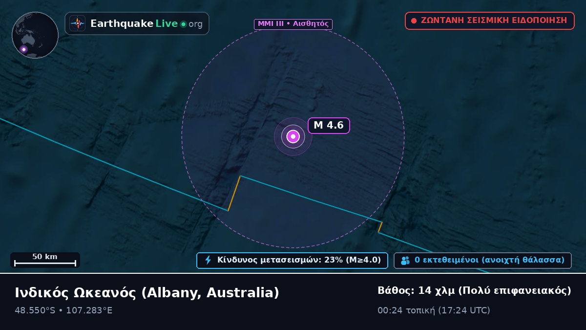 Ινδικός Ωκεανός (Australia)