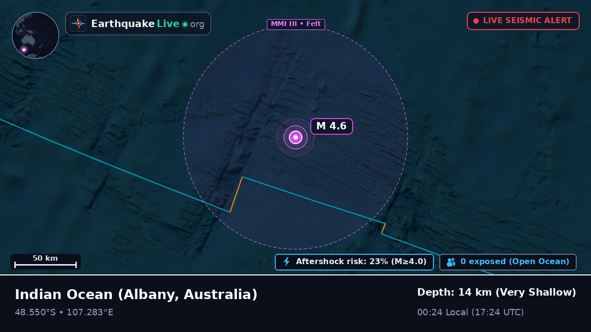 Indian Ocean (Australia)