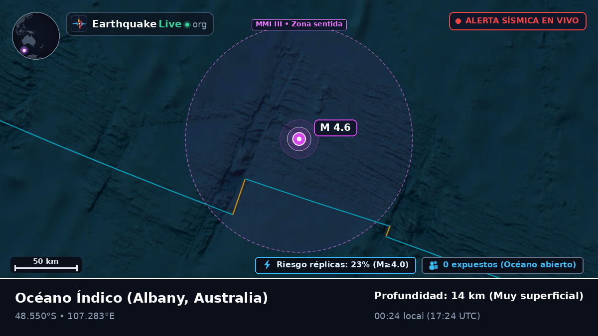 Océano Índico (Australia)