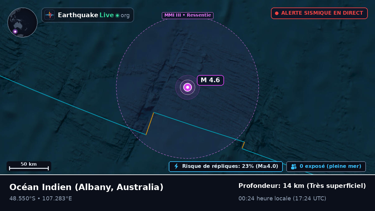 Océan Indien (Australia)