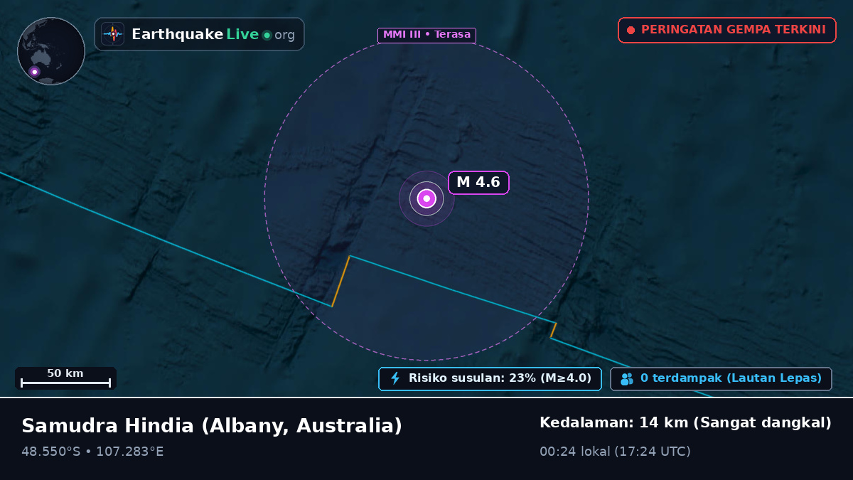 Samudra Hindia (Australia)
