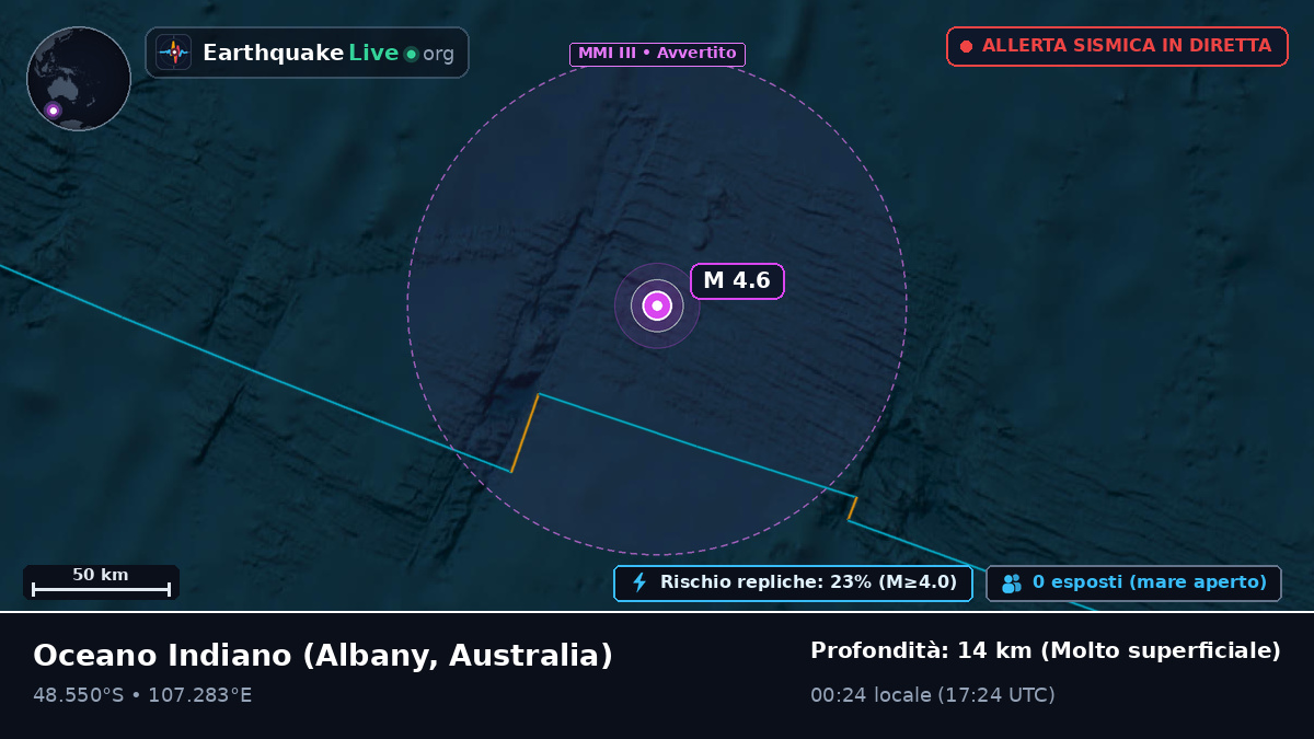 Oceano Indiano (Australia)