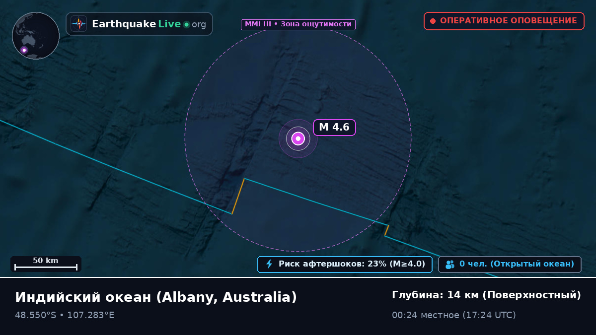Индийский океан (Australia)