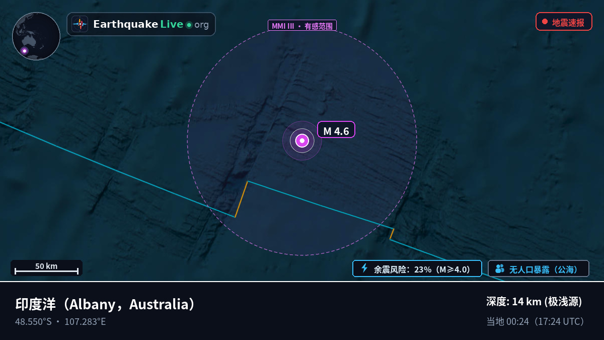 印度洋 (Australia)