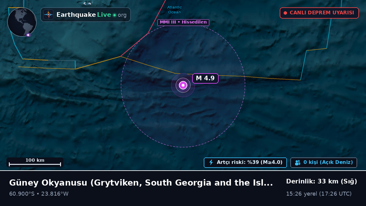 Güney Okyanusu (South Georgia and the Islands)