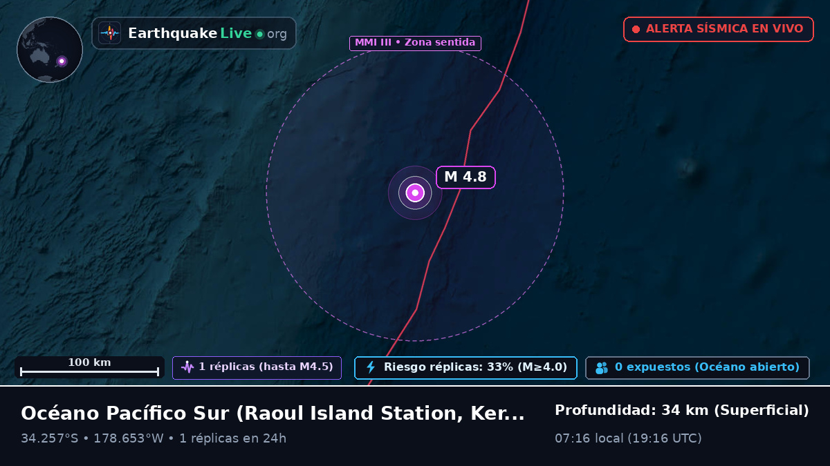 Océano Pacífico Sur (Kermadec Islands)