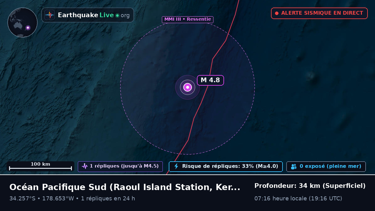 Océan Pacifique Sud (Kermadec Islands)