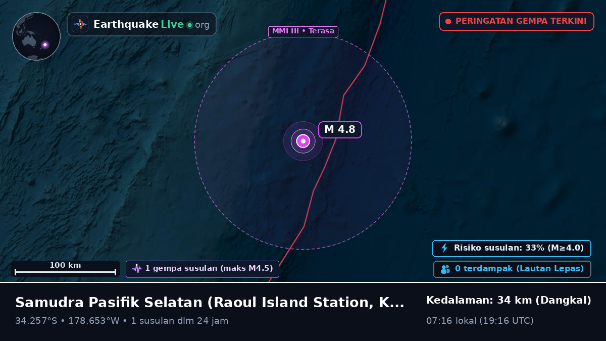 Samudra Pasifik Selatan (Kermadec Islands)