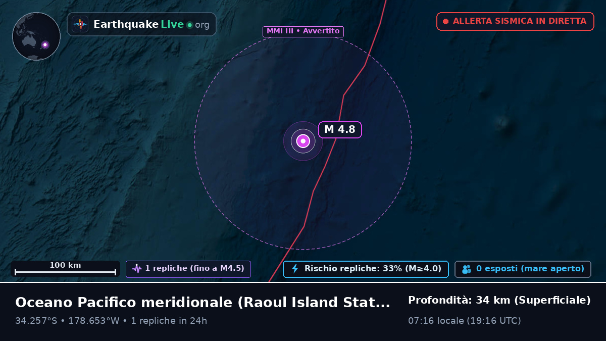 Oceano Pacifico meridionale (Kermadec Islands)