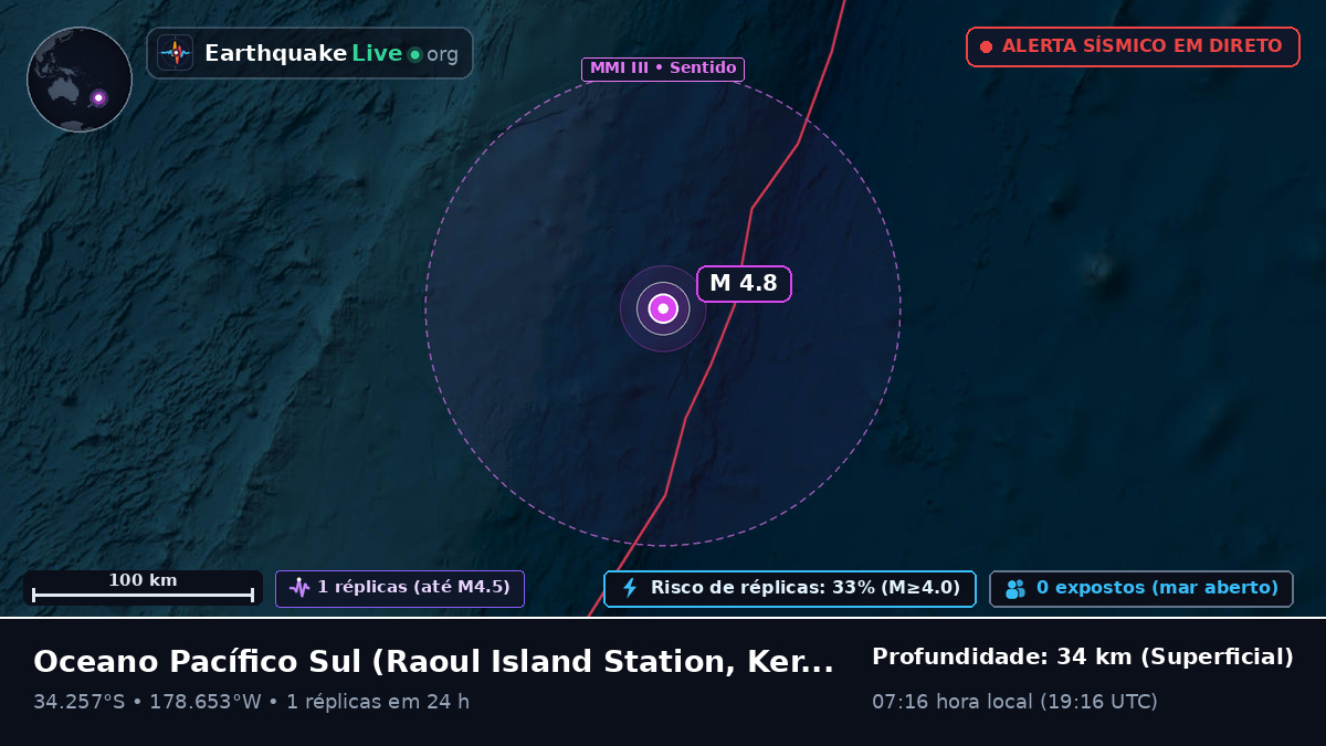 Oceano Pacífico Sul (Kermadec Islands)