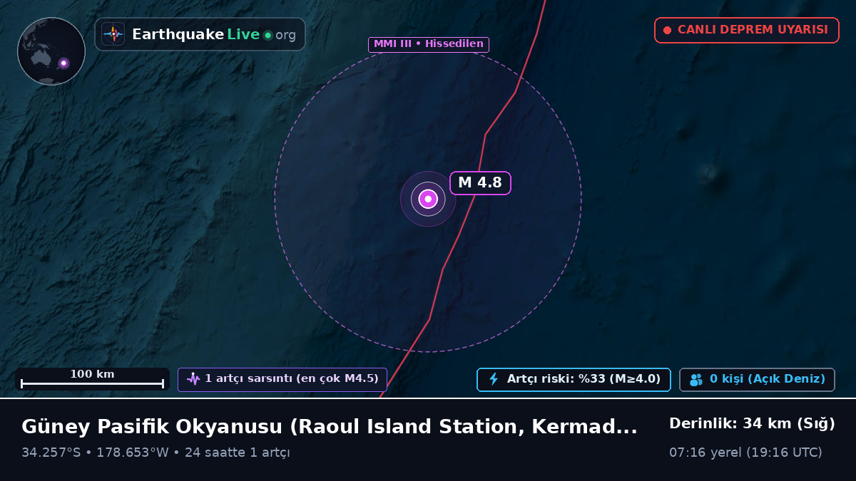 Güney Pasifik Okyanusu (Kermadec Islands)