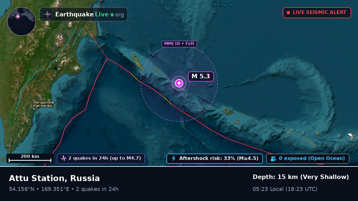 Bering Sea (Russia)