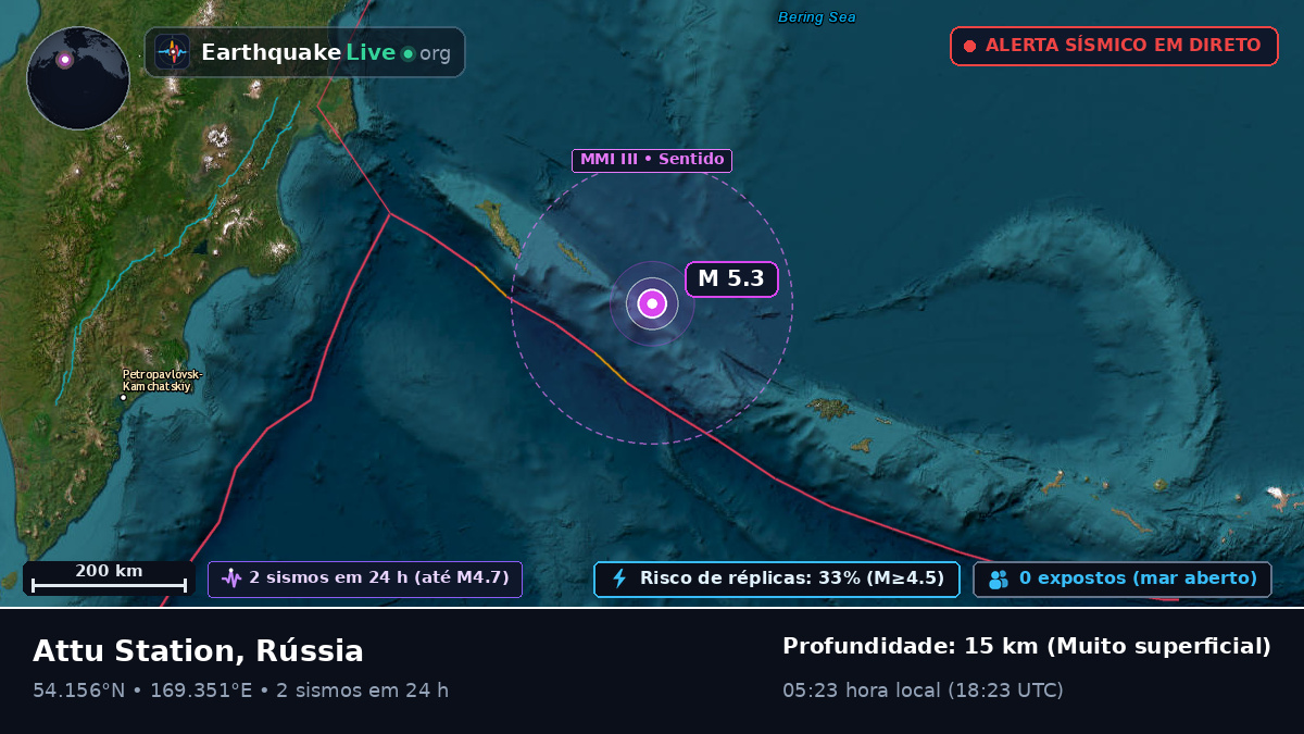 Mar de Bering (Rússia)