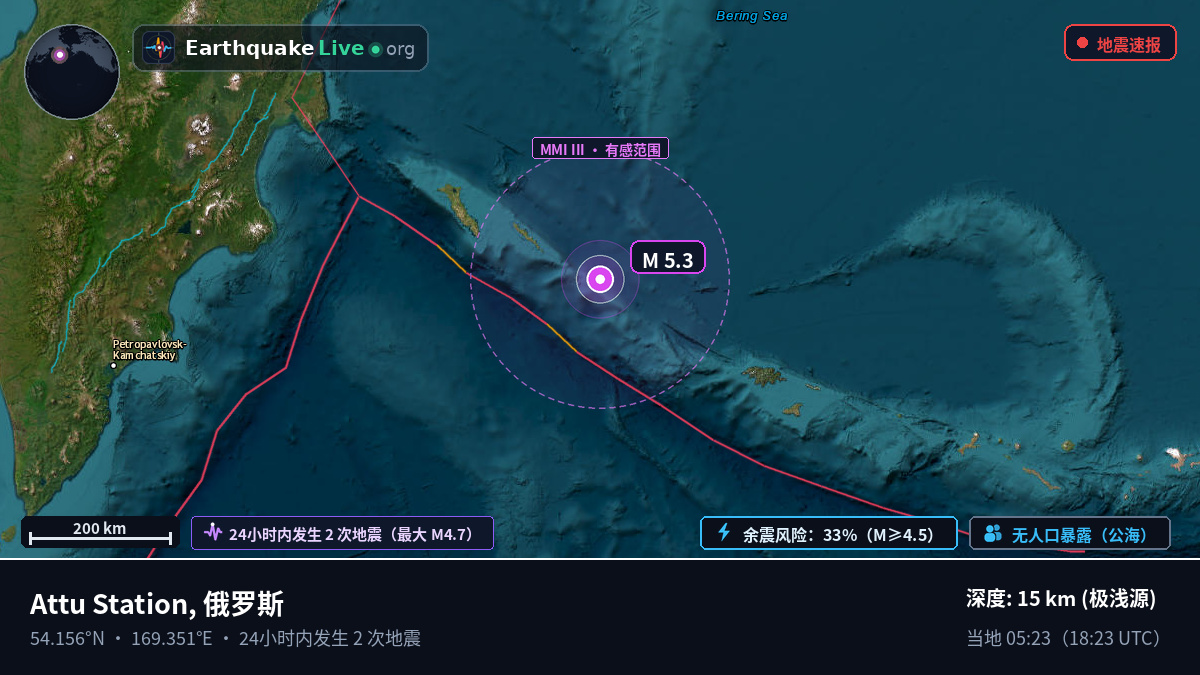 白令海 (俄罗斯)