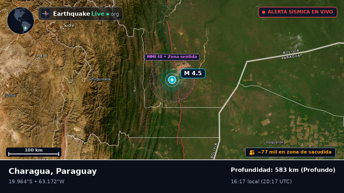 Boqueran, Paraguay