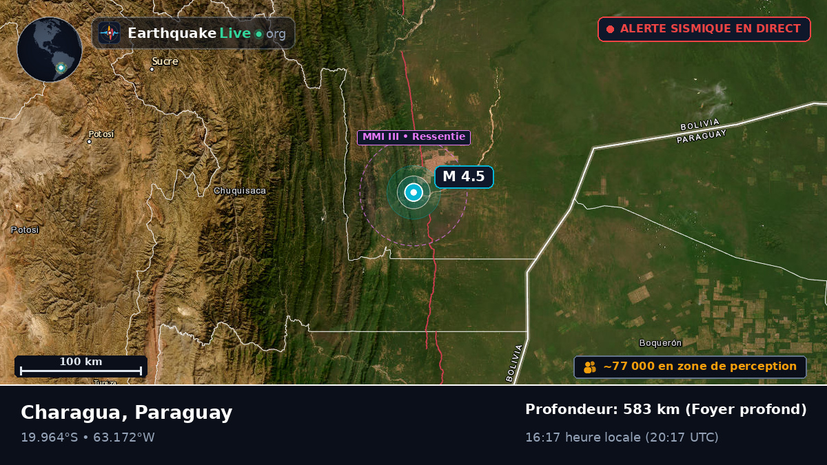 Boqueran, Paraguay