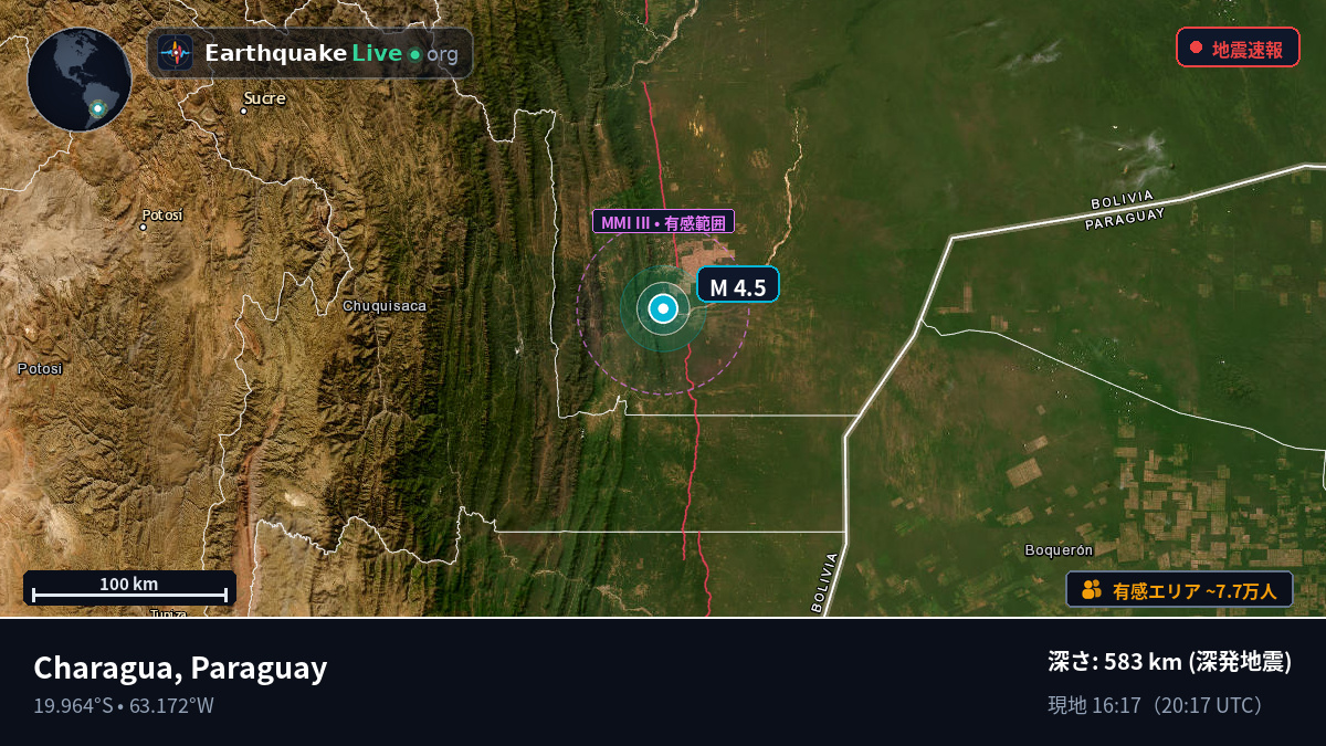 Boqueran, Paraguay