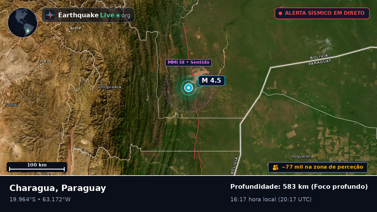 Boqueran, Paraguay
