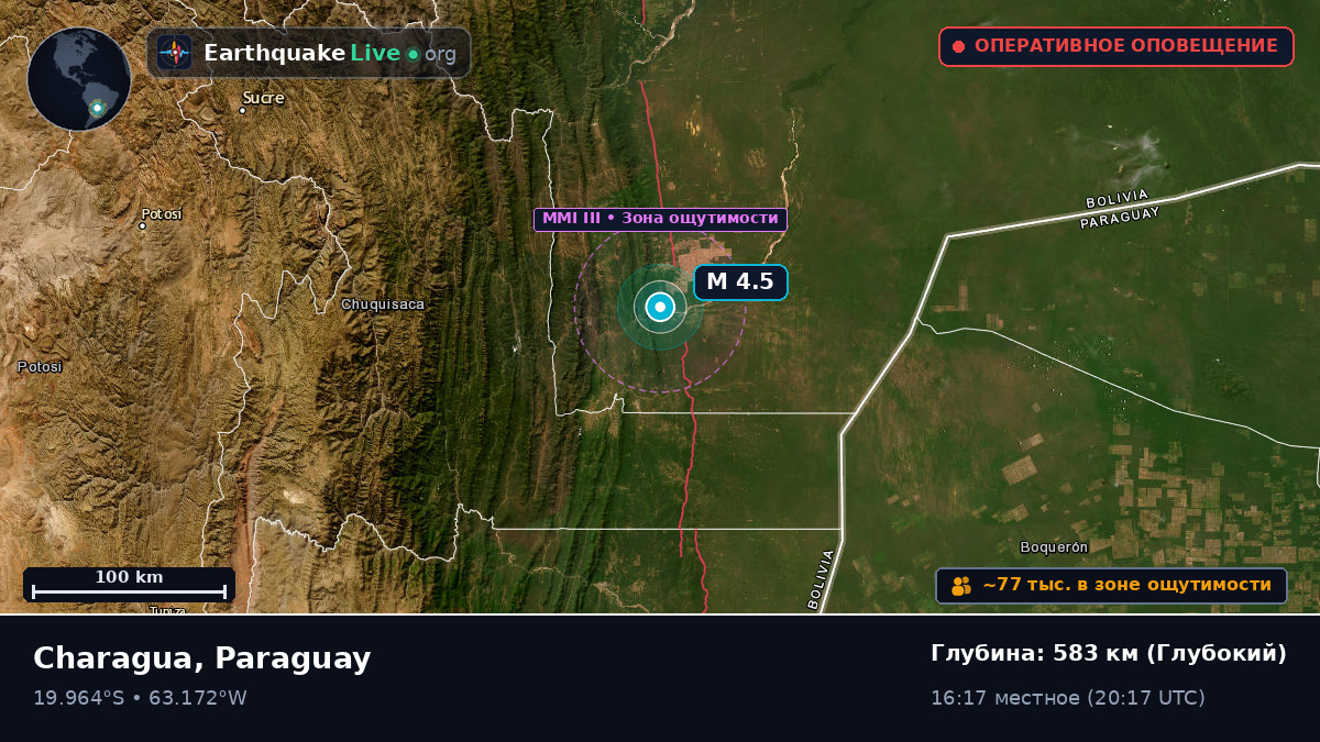 Boqueran, Paraguay