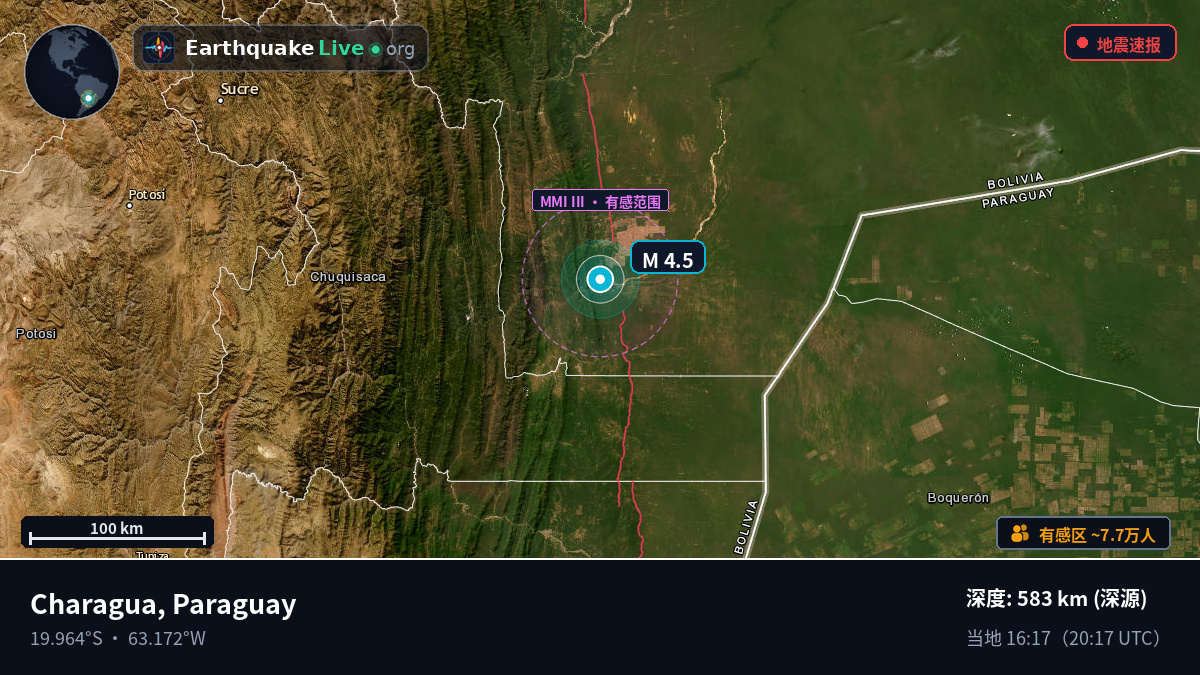 Boqueran, Paraguay