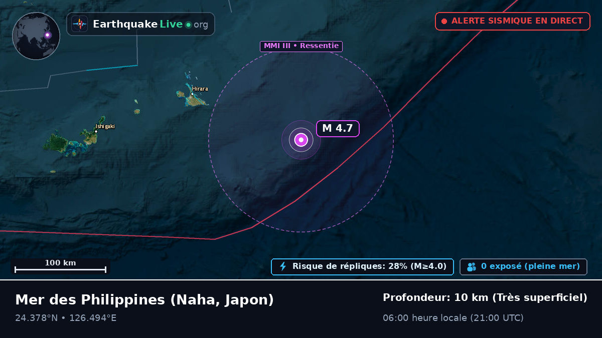 Mer des Philippines (Japon)