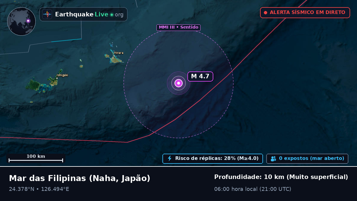 Mar das Filipinas (Japão)