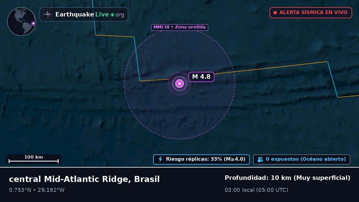 Océano Atlántico Norte (Brasil)