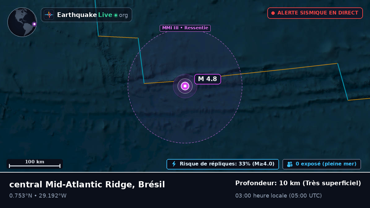 Océan Atlantique Nord (Brésil)