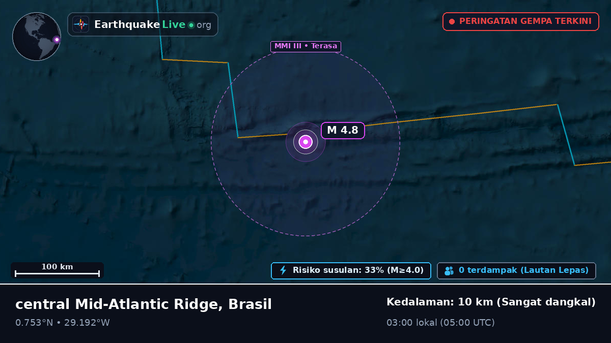 Samudra Atlantik Utara (Brasil)
