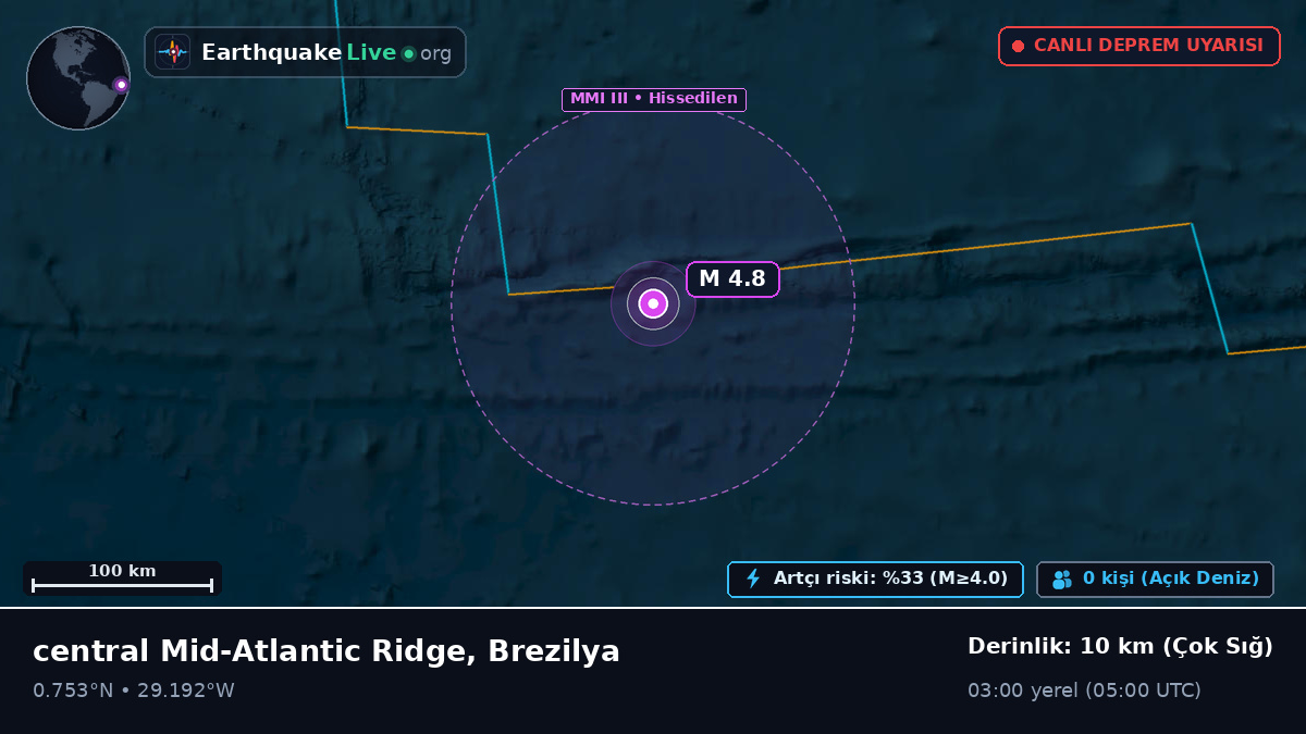 Kuzey Atlantik Okyanusu (Brezilya)