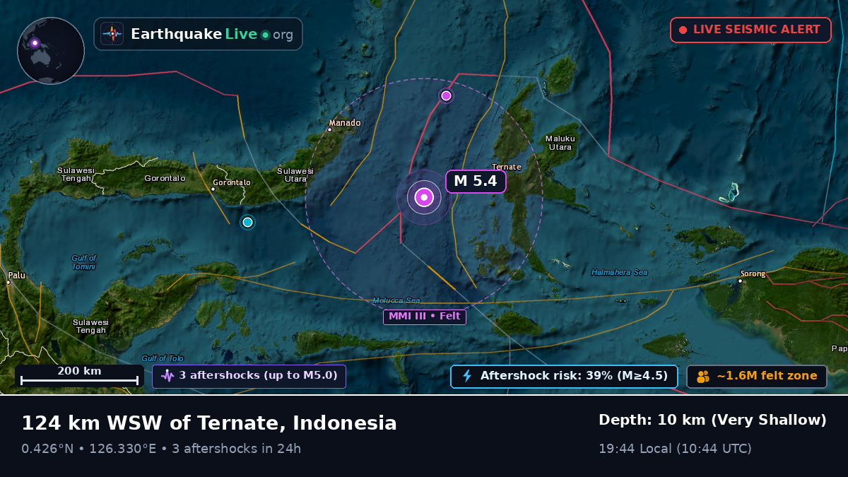 Molucca Sea (Indonesia)
